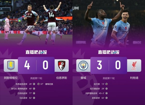 双向奔赴!第5轮时利物浦第1维拉第18,现维拉反超赤军两队同分